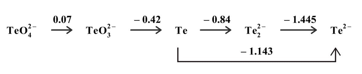 - 0.42
Те
– 0.84
Te,
– 1.445
→ Te²-
0.07
Teo → TeO}
2-
– 1.143
