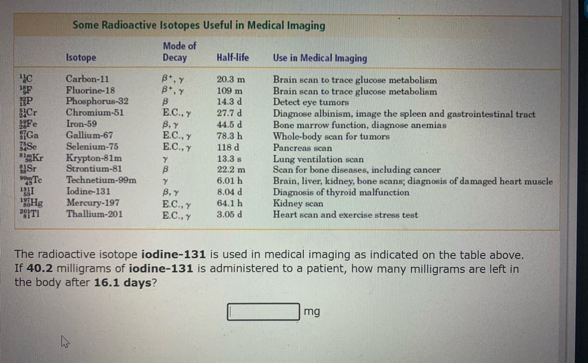 Some Radioactive Isotopes Useful in Medical Imaging
Mode of
Decay
Isotope
Half-life
Use in Medical Imaging
B+, Y
B*, Y
Carbon-11
20.3 m
F
P
Cr
Fe
SGa
Se
81mKr
Sr
Te
Brain scan to trace glucose metabolism
Brain scan to trace glucose metabolism
Detect eye tumors
Diagnose albinism, image the spleen and gastrointestinal tract
Bone marrow function, diagnose anemias
Whole-body scan for tumors
Pancreas scan
Lung ventilation scan
Scan for bone diseases, including cancer
Brain, liver, kidney, bone scans; diagnosis of damaged heart muscle
Diagnosis of thyroid malfunction
Kidney scan
Heart scan and exercise stress test
Fluorine-18
Phosphorus-32
Chromium-51
109 m
14.3 d
27.7 d
E.C., y
B, Y
Е.С., у
E.C., y
Iron-59
Gallium-67
44.5 d
78.3 h
Selenium-75
118 d
Krypton-81m
Strontium-81
Technetium-99m
Iodine-131
Mercury-197
Thallium-201
13.3 s
22.2 m
6.01 h
В, у
E.C., Y
E.C., y
8.04 d
64.1 h
291TI
3.05 d
The radioactive isotope iodine-131 is used in medical imaging as indicated on the table above.
If 40.2 milligrams of iodine-131 is administered to a patient, how many milligrams are left in
the body after 16.1 days?
mg
