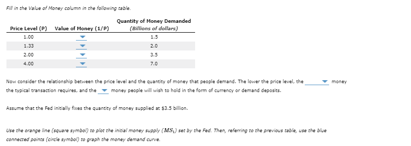 Fill in the Value of Money column in the following table.
Quantity of Money Demanded
(Billions of dollars)
Price Level (P)
Value of Money (1/P)
1.00
1.5
1.33
2.0
2.00
3.5
4.00
7.0
Now consider the relationship between the price level and the quantity of money that people demand. The lower the price level, the
money
the typical transaction requires, and the
money people will wish to hold in the form of currency or demand deposits.
Assume that the Fed initially fixes the quantity of money supplied at $3.5 billion.
Use the orange line (square symbol) to plot the initial money supply (MS,) set by the Fed. Then, referring to the previous table, use the blue
connected points (circle symbol) to graph the money demand curve.
