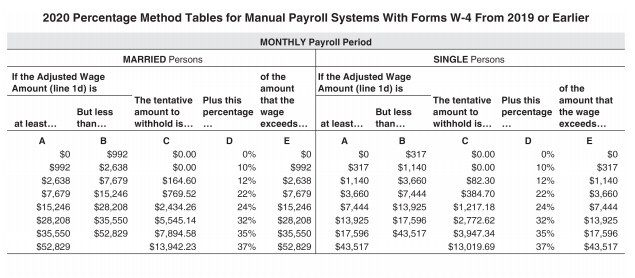 2020 Percentage Method Tables for Manual Payroll Systems With Forms w-4 From 2019 or Earlier
MONTHLY Payroll Period
MARRIED Persons
SINGLE Persons
If the Adjusted Wage
Amount (line 1d) is
If the Adjusted Wage
Amount (line 1d) is
of the
amount
of the
The tentative Plus this
that the
The tentative Plus this
amount that
But less
But less
percentage the wage
exceeds...
amount to
percentage wage
amount to
at least...
than...
withhold is... .
exceeds...
at least... than...
withhold is...
A
в
D.
E
A
в
D
E
$0
$992
$0.00
0%
$0
$0
$317
$0.00
0%
$0
S992
$2,638
$0.00
10%
$992
$317
$1,140
s0.00
10%
$317
$2,638
$7,679
S164.60
12%
$2,638
$1,140
$3,660
s82.30
12%
$1,140
$7,679
$15,246
S769.52
22%
$7,679
$3,660
$7,444
$384.70
22%
$3,660
$15,246
$28,208
$2,434.26
24%
$15,246
$28,208
$7,444
$13,925
$1,217.18
24%
$7,444
$35,550
$52,829
S28,208
$5,545.14
32%
$13,925
$17,596
$2,772.62
32%
$13,925
S35,550
$7,894.58
35%
$35,550
$17,596
$43,517
$3,947.34
35%
$17,596
$52,829
$13,942.23
37%
$52,829
$43,517
$13,019.69
37%
$43,517

