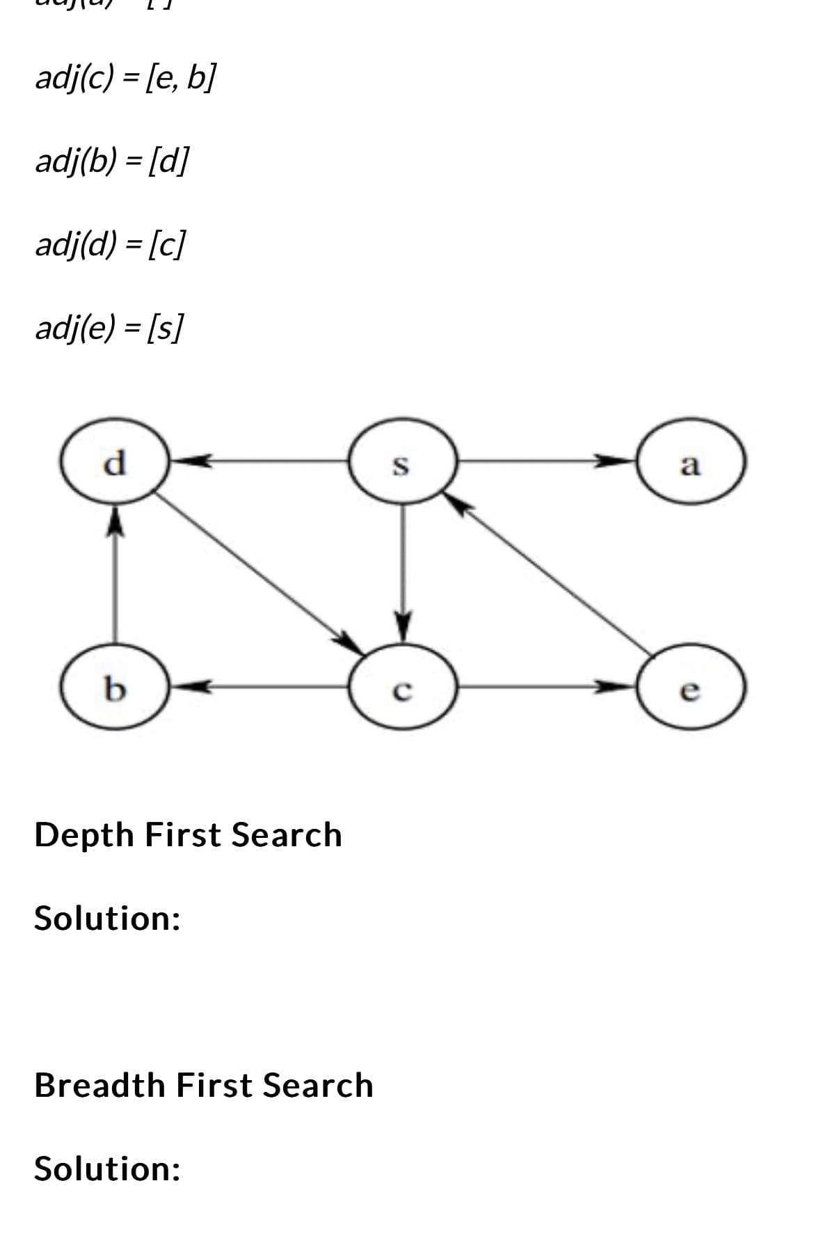 adj(c) = [e, b]
adj(b) = [d]
adj(d) = [c]
adj(e) = [s]
d
b
Depth First Search
Solution:
Breadth First Search
Solution:
S
с
a
e