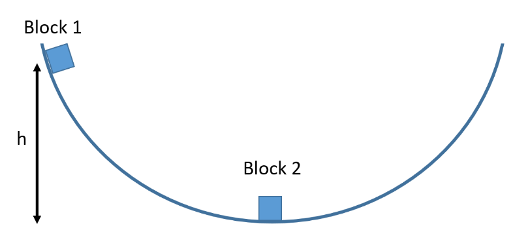 Block 1
h
Block 2
