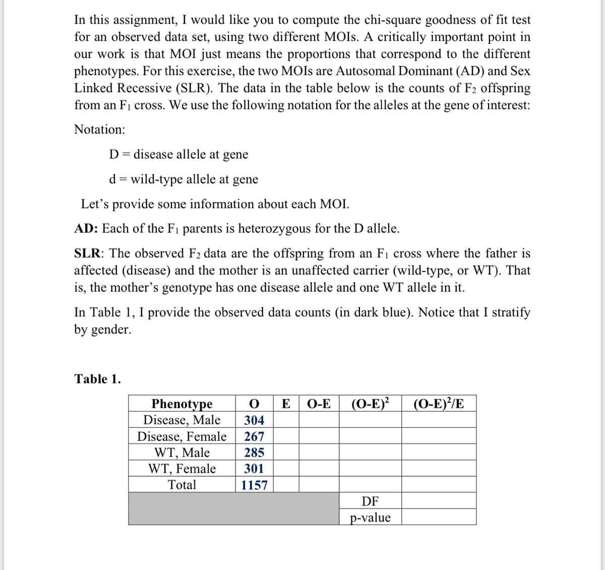 In this assignment, I would like you to compute the chi-square goodness of fit test
for an observed data set, using two different MOIS. A critically important point in
our work is that MOI just means the proportions that correspond to the different
phenotypes. For this exercise, the two MOIS are Autosomal Dominant (AD) and Sex
Linked Recessive (SLR). The data in the table below is the counts of F2 offspring
from an F1 cross. We use the following notation for the alleles at the
gene
of interest:
Notation:
D= disease allele at gene
d = wild-type allele at gene
%3D
Let's provide some information about each MOI.
AD: Each of the Fi parents is heterozygous for the D allele.
SLR: The observed F2 data are the offspring from an F1 cross where the father is
affected (disease) and the mother is an unaffected carrier (wild-type, or WT). That
is, the mother's genotype has one disease allele and one WT allele in it.
In Table 1, I provide the observed data counts (in dark blue). Notice that I stratify
by gender.
Table 1.
(0-E)²
(0-E)?/E
Phenotype
Disease, Male
Disease, Female
WT, Male
WT, Female
Total
E
O-E
304
267
285
301
1157
DF
p-value
