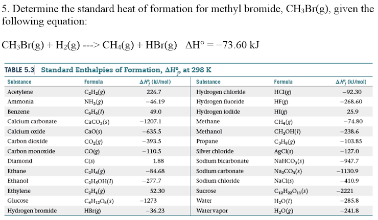 5. Determine the standard heat of formation for methyl bromide, CH3Br(g), given the
following equation:
CH3Br(g) + H₂(g) ---> CH₂(g) + HBr(g) AH° = -73.60 kJ
TABLE 5.3 Standard Enthalpies of Formation, AH, at 298 K
Formula
Substance
AH', (kJ/mol)
226.7
C₂H₂(8)
NH,(8)
-46.19
CH(D)
49.0
CaCO3(s)
CaO(s)
CO₂(8)
CO(g)
C(s)
C₂H5(8)
C₂H5OH(1)
C₂H₁ (8)
C6H12O6(S)
HBr(g)
Substance
Acetylene
Ammonia
Benzene
Calcium carbonate
Calcium oxide
Carbon dioxide
Carbon monoxide
Diamond
Ethane
Ethanol
Ethylene
Glucose
Hydrogen bromide
-1207.1
-635.5
-393.5
-110.5
1.88
-84.68
-277.7
52.30
-1273
-36.23
Hydrogen chloride
Hydrogen fluoride
Hydrogen iodide
Methane
Methanol
Propane
Silver chloride
Sodium bicarbonate
Sodium carbonate
Sodium chloride
Sucrose
Water
Water vapor
Formula
HCI(g)
HF(g)
HI(g)
CH₂(8)
CH₂OH(1)
C₂Hs(8)
AgCl(s)
NaHCO₂ (s)
Na₂CO3(s)
NaCl(s)
C12H22011 (5)
H₂O (1)
H₂O(g)
AH', (kJ/mol)
-92.30
-268.60
25.9
-74.80
-238.6
-103.85
-127.0
-947.7
-1130.9
-410.9
-2221
-285.8
-241.8