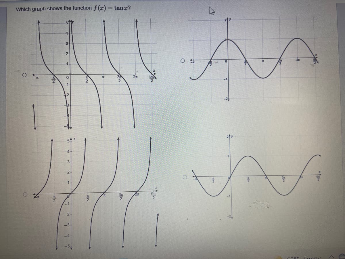 Which graph shows the function f (z) = tan T?
3-
0.
31
2x
-1
3
2
2n
