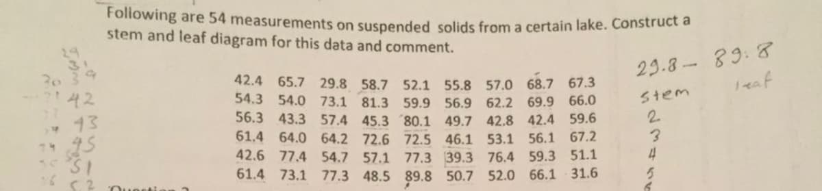 Following are 54 measurements on suspended solids from a certain lake. Construct a
stem and leaf diagram for this data and comment.
29
42
43
42.4 65.7 29.8 58.7 52.1 55.8 57.0 68.7 67.3
54.3
54.0 73.1 81.3 59.9 56.9 62.2 69.9 66.0
56.3 43.3 57.4 45.3 80.1 49.7 42.8 42.4 59.6
61.4 64.0 64.2 72.6 72.5 46.1 53.1 56.1 67.2
42.6 77.4 54.7 57.1 77.3 39.3 76.4 59.3 51.1
61.4 73.1 77.3 48.5
89.8 50.7
52.0 66.1
31.6
20
45
Questi
29.8-89:8
leaf
Stem
2
3
4
2