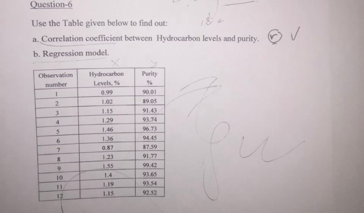 Question-6
Use the Table given below to find out:
a. Correlation coefficient between Hydrocarbon levels and purity.
b. Regression model.
Observation
number
1
2
3
4
5
6
7
8
9
10
11/
12
Hydrocarbon
Levels, %
0.99
1.02
1.15
1.29
1.46
1.36
0.87
1.23
1.55
1.4
1.19
1.15
Purity
%
90.01
89.05
91.43
93.74
96.73
94.45
87.59
91.77
99.42
93.65
93.54
92.52
Pu