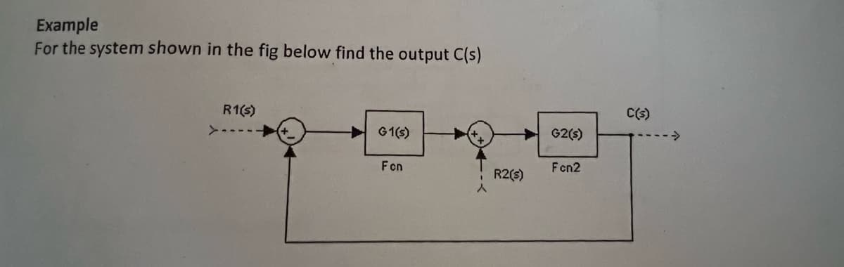 Example
For the system shown in the fig below find the output C(s)
R1(s)
C(s)
G1(s)
G2(s)
TERET
Fon
Fcn2
R2(s)