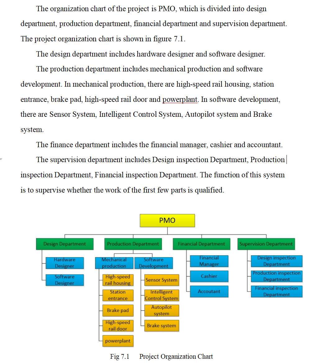 The organization chart of the project is PMO, which is divided into design
department, production department, financial department and supervision department.
The project organization chart is shown in figure 7.1.
The design department includes hardware designer and software designer.
The production department includes mechanical production and software
development. In mechanical production, there are high-speed rail housing, station
entrance, brake pad, high-speed rail door and powerplant. In software development,
there are Sensor System, Intelligent Control System, Autopilot system and Brake
system.
The finance department includes the financial manager, cashier and accountant.
The supervision department includes Design inspection Department, Production
inspection Department, Financial inspection Department. The function of this system
is to supervise whether the work of the first few parts is qualified.
Design Department
Hardware
Designer
Software
Designer
Production Department
Mechanical
production
High-speed
rail housing
Station
entrance
Brake pad
High-speed
rail door
powerplant
Fig 7.1
PMO
Software
Development
Sensor System
Intelligent
Control System
Autopilot
system
Financial Department
Brake system
Financial
Manager
Cashier
Accoutant
Project Organization Chart
Supervision Department
Design inspection
Department
Production inspection
Department
Financial inspection
Department
