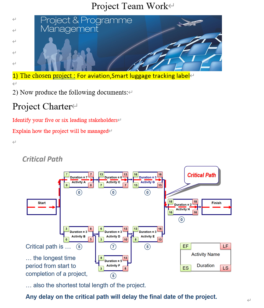 (
Project & Programme
Management
1) The chosen project : For aviation,Smart luggage tracking label
(
2) Now produce the following documents:<
Project Charter
Identify your five or six leading stakeholders
Explain how the project will be managed
Critical Path
Start
Critical path is
0
Project Team Work
Duration=7
———
Activity A
Duration=3
Activity B
... the longest time
period from art to
completion of a project,
5
13
7
3
8
3
Duration=6
-
Activity C
0
Duration=3
Activity D
Duration = 5
Activity F
13
13
10
13
16
13
13
8
Duration=
www.m
Activity G
Duration:
Activity E
16
13
16
18
16
Critical Path
Duration=2
Activity H
EF
ES
18
16
Finish
Activity Name
Duration
(5)
... also the shortest total length of the project.
Any delay on the critical path will delay the final date of the project.
LF
LS