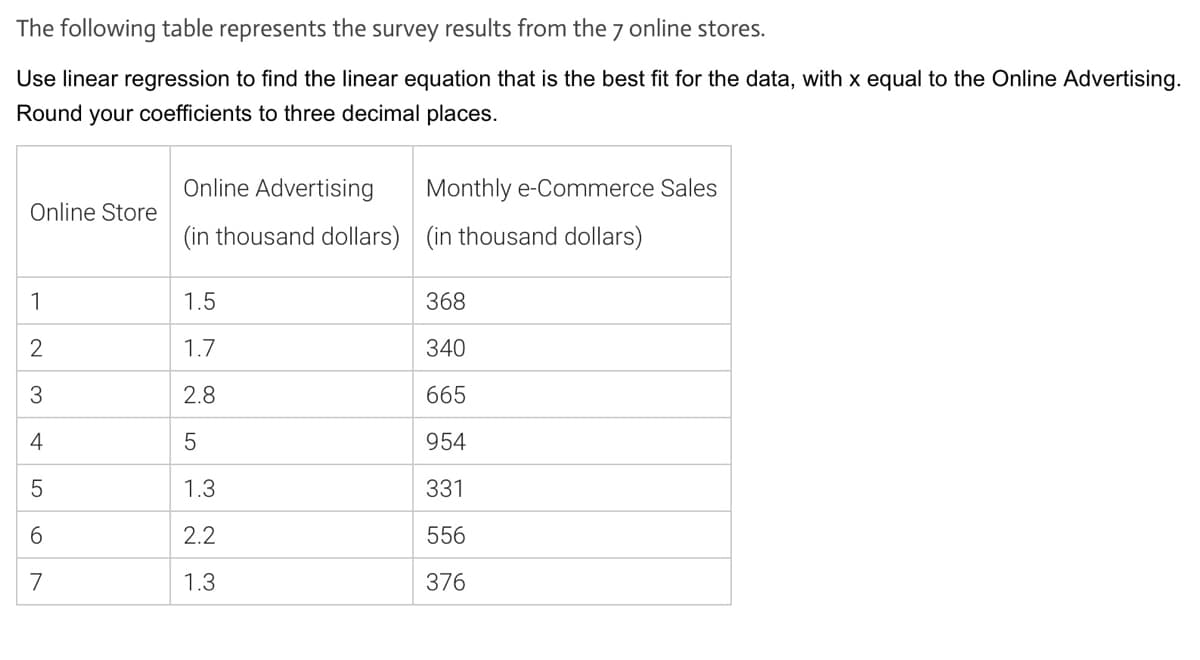 The following table represents the survey results from the 7 online stores.
Use linear regression to find the linear equation that is the best fit for the data, with x equal to the Online Advertising.
Round your coefficients to three decimal places.
Online Advertising
Monthly e-Commerce Sales
Online Store
(in thousand dollars) (in thousand dollars)
1
1.5
368
1.7
340
3
2.8
665
4
5
954
1.3
331
6.
2.2
556
7
1.3
376
LO
LO
