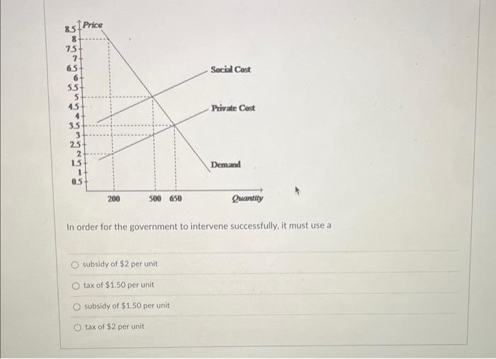 85 Price
8
75-
7
6.5
6
55
5
4.5-
4-
3.5
3
2.5
2
1.5
1
0.5
200
500 650
subsidy of $2 per unit
Otax of $1.50 per unit-
subsidy of $1.50 per unit
Otax of $2 per unit
Social Cost
Private Cost
In order for the government to intervene successfully, it must use a
Demand
Quantity