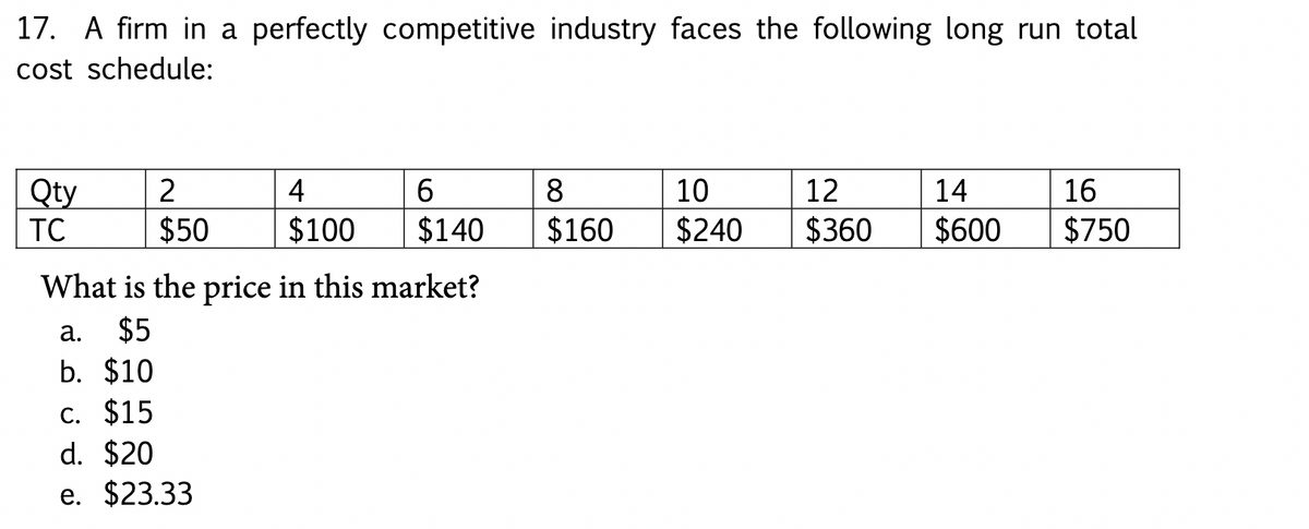 17. A firm in a perfectly competitive industry faces the following long run total
cost schedule:
Qty
TC
2
$50
4
$100
a.
b. $10
c. $15
d. $20
e. $23.33
6
$140
What is the price in this market?
$5
8
$160
10
$240
12
$360
14
$600
16
$750