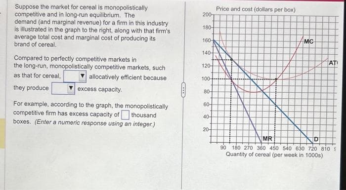 Suppose the market for cereal is monopolistically
competitive and in long-run equilibrium. The
demand (and marginal revenue) for a firm in this industry
is illustrated in the graph to the right, along with that firm's
average total cost and marginal cost of producing its
brand of cereal.
Compared to perfectly competitive markets in
the long-run, monopolistically competitive markets, such
as that for cereal,
allocatively efficient because
they produce
excess capacity.
For example, according to the graph, the monopolistically
competitive firm has excess capacity of thousand
boxes. (Enter a numeric response using an integer.)
200
180-
160-
140-
120-
100-
80-
60-
40-
Price and cost (dollars per box)
20-
MC
ATI
MR
D
90 180 270 360 450 540 630 720 810 S
Quantity of cereal (per week in 1000s)