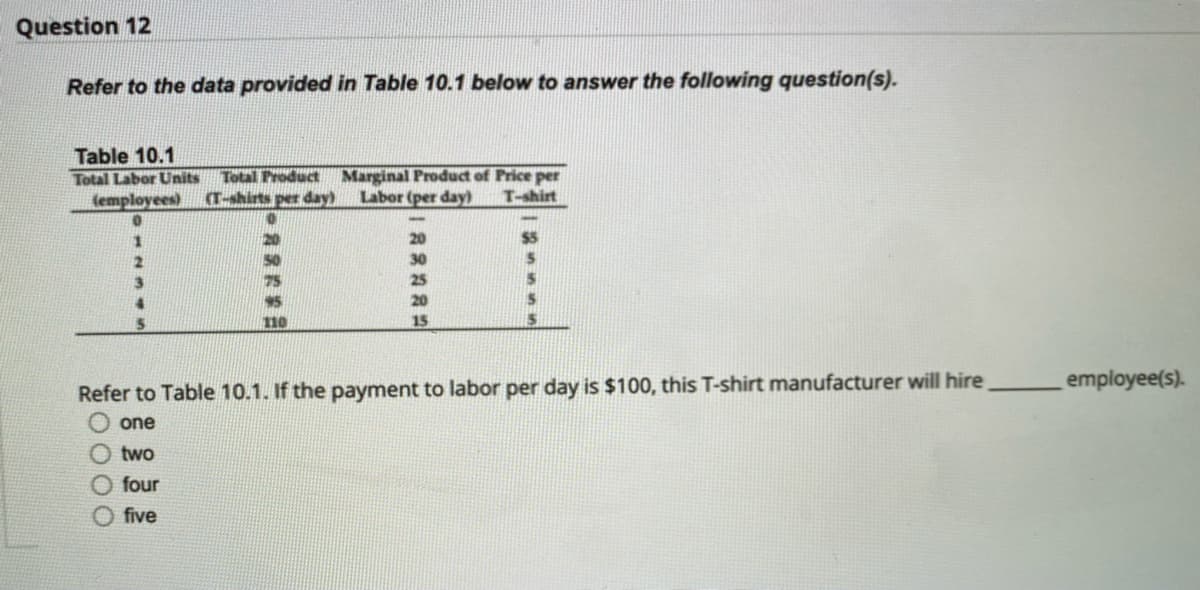 Question 12
Refer to the data provided in Table 10.1 below to answer the following question(s).
Table 10.1
Total Labor Units
(employees)
Total Product Marginal Product of Price per
Labor (per day)
(T-shirts per day)
T-shirt
20
$5
30
25
20
110
15
employee(s).
Refer to Table 10.1. If the payment to labor per day is $100, this T-shirt manufacturer will hire
one
two
four
five
DOO
