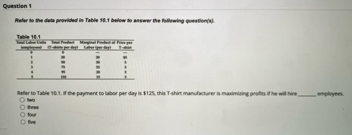 Question 1
Refer to the data provided in Table 10.1 below to answer the following question(s).
Table 10.1
Total Labor Units
Total Product Marginal Product of Price per
Labor (per day)
(employees)
(T-shirts per day)
T-shirt
3.
75
4.
95
110
Refer to Table 10.1. If the payment to labor per day is $125, this T-shirt manufacturer is maximizing profits if he will hire
O two
employees.
O three
O four
O five
