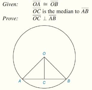 OA = OB
OC is the median to AB
OC I AB
Given:
Prove:
A
