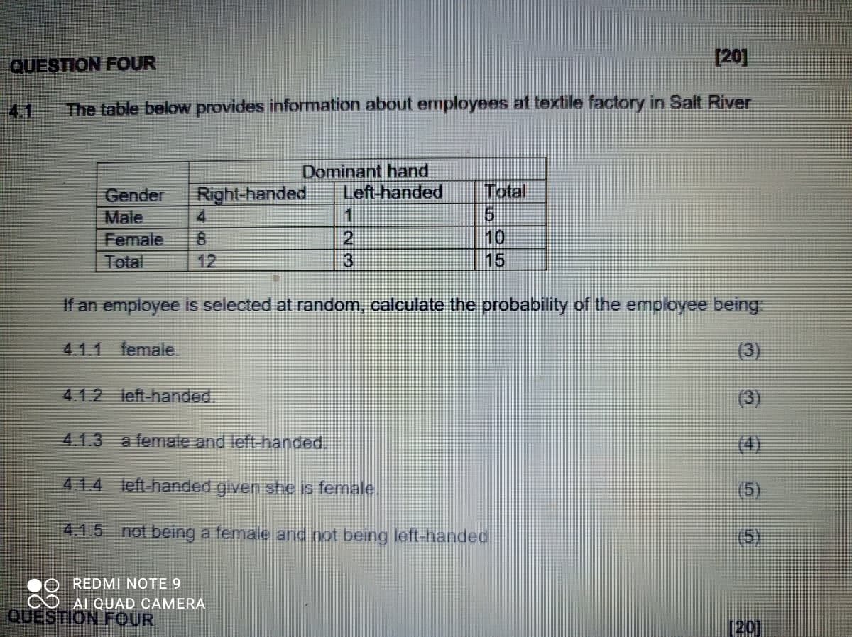 [20]
QUESTION FOUR
4.1
The table below provides information about employees at textile factory in Salt River
Dominant hand
Left-handed
Right-handed
4.
Gender
Total
Male
1
5.
Female
8.
10
Total
12
15
If an employee is selected at random, calculate the probability of the employee being
4.1.1 female.
(3)
4.1.2 left-handed.
(3)
4.1.3
a female and left-handed.
(4)
4.1.4 left-handed given she is female.
(5)
4.1.5 not being a female and not being left-handed.
(5)
REDMI NOTE 9
AI QUAD CAMERA
QUESTION FOUR
[20]
