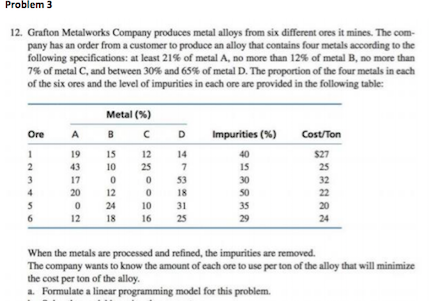 Problem 3
12. Grafton Metalworks Company produces metal alloys from six different ores it mines. The com-
pany has an order from a customer to produce an alloy that contains four metals according to the
following specifications: at least 21% of metal A, no more than 12% of metal B, no more than
7% of metal C, and between 30% and 65% of metal D. The proportion of the four metals in cach
of the six ores and the level of impurities in each ore are provided in the following table:
Metal (%)
A BC D
Cost/Ton
Ore
Impurities (%)
19
15
12
14
40
$27
43
10
25
15
25
3
17
53
30
32
20
12
18
50
22
24
10 31
35
20
6.
12
18
16
25
29
24
When the metals are processed and refined, the impurities are removed.
The company wants to know the amount of each ore to use per ton of the alloy that will minimize
the cost per ton of the alloy.
a. Formulate a linear programming model for this problem.
