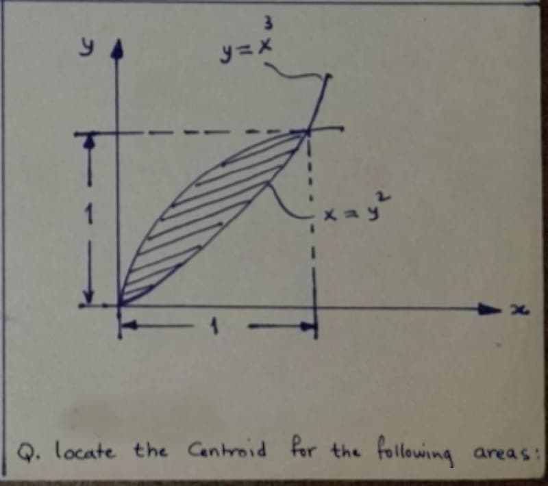 2.
Q. locate the Centroid for the
following
areas:

