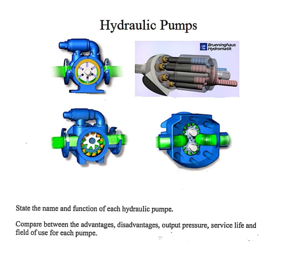 Hydraulic Pumps
Brueninghaus
Hydromatik
State the name and function of each hydraulic pumpe.
Compare between the advantages, disadvantages, output pressure, service life and
field of use for each pumpe.