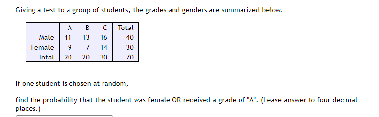 Giving a test to a group of students, the grades and genders are summarized below.
A
B
C Total
Male
11
13
16
40
7
Total 20 20
Female
9
14
30
30
70
If one student is chosen at random,
find the probability that the student was female OR received a grade of "A". (Leave answer to four decimal
places.)
