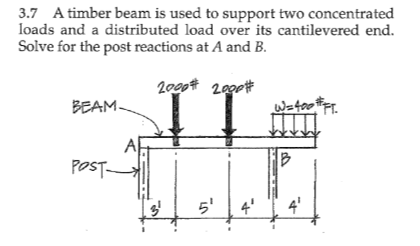 3.7 A timber beam is used to support two concentrated
loads and a distributed load over its cantilevered end.
Solve for the post reactions at A and B.
2000# 20g0#
BEAM-
Watep FT.
POST
5'
4'
4'
