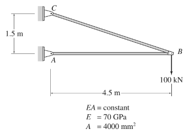 1.5 m
В
100 kN
4.5 m-
EA = constant
E = 70 GPa
A = 4000 mm?
%3D
