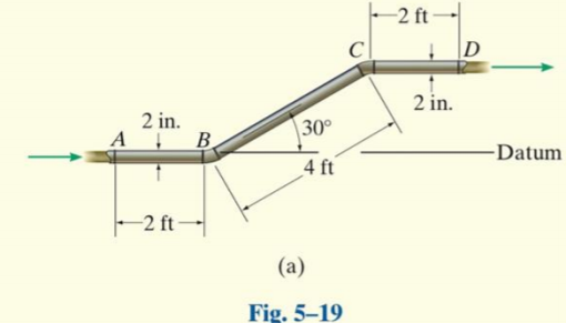 -2 ft
2 in.
2 in.
B
30°
-Datum
4 ft
-2 ft
(a)
Fig. 5–19
