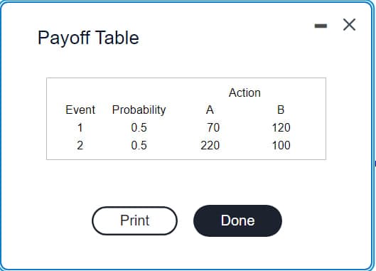 Payoff Table
Event
1
2
Probability
0.5
0.5
Print
A
70
220
Action
Done
B
120
100
-
X