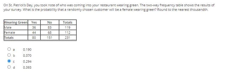 On St. Patrick's Day, you took note of who was coming into your restaurant wearing green. The two-way frequency table shows the results of
your survey. What is the probability that a randomly chosen customer will be a female wearing green? Round to the nearest thousandth.
Wearing Green Yes
Male
Female
Totals
No
Totals
36
83
119
44
68
112
80
151
231
a
0.190
0.370
0.294
0.393
O O O O
