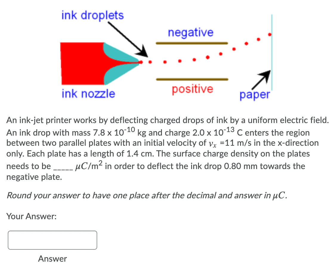 ink droplets
negative
ink nozzle
positive
раper
An ink-jet printer works by deflecting charged drops of ink by a uniform electric field.
An ink drop with mass 7.8 x 1010 kg and charge 2.0 x 1013 C enters the region
between two parallel plates with an initial velocity of vy =11 m/s in the x-direction
only. Each plate has a length of 1.4 cm. The surface charge density on the plates
needs to be
µC/m² in order to deflect the ink drop 0.80 mm towards the
negative plate.
Round your answer to have one place after the decimal and answer in uC.
Your Answer:
Answer
