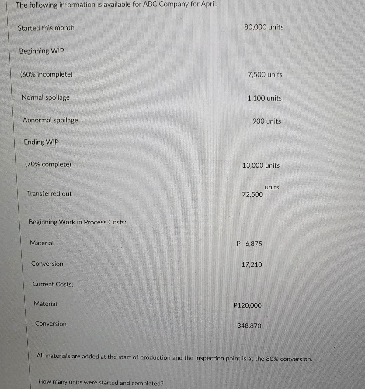 The following information is available for ABOC Company for April:
Started this month
80,000 units
Beginning WIP
(60% incomplete)
7,500 units
Normal spoilage
1,100 units
Abnormal spoilage
900 units
Ending WIP
(70% complete)
13,000 units
units
72,500
Transferred out
Beginning Work in Process Costs:
Material
P 6,875
Conversion
17,210
Current Costs:
Material
P120,000
Conversion
348,870
All materials are added at the start of production and the inspection point is at the 80% conversion.
How many units were started and completed?
