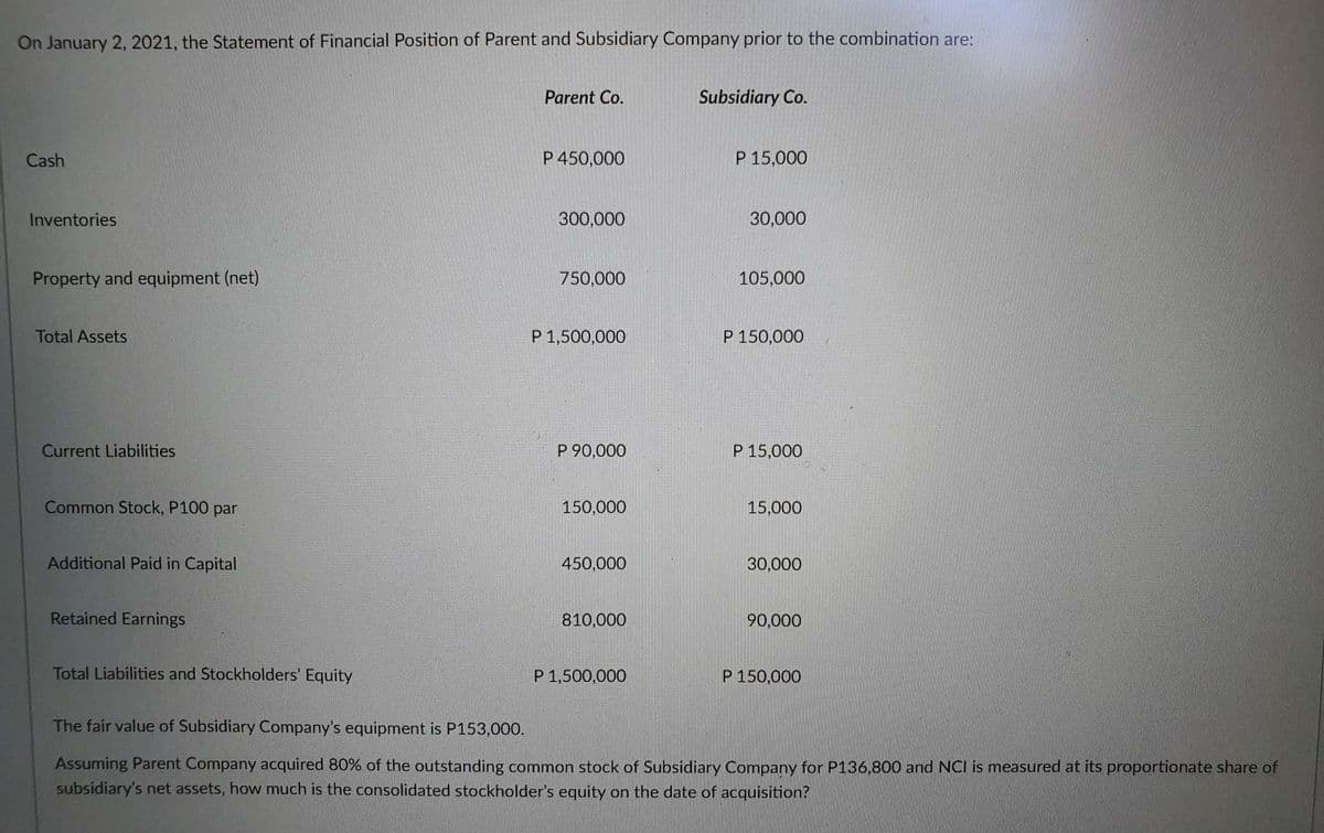 On January 2, 2021, the Statement of Financial Position of Parent and Subsidiary Company prior to the combination are:
Parent Co.
Subsidiary Co.
Cash
P 450,000
P 15,000
Inventories
300,000
30,000
Property and equipment (net)
750,000
105,000
Total Assets
P 1,500,000
P 150,000
Current Liabilities
P 90,000
P 15,000
Common Stock, P100 par
150,000
15,000
Additional Paid in Capital
450,000
30,000
Retained Earnings
810,000
90,000
Total Liabilities and Stockholders' Equity
P 1,500,000
P 150,000
The fair value of Subsidiary Company's equipment is P153,000.
Assuming Parent Company acquired 80% of the outstanding common stock of Subsidiary Company for P136,800 and NCI is measured at its proportionate share of
subsidiary's net assets, how much is the consolidated stockholder's equity on the date of acquisition?
