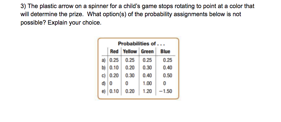 3) The plastic arrow on a spinner for a child's game stops rotating to point at a color that
will determine the prize. What option(s) of the probability assignments below is not
possible? Explain your choice.
Probabilities of ...
Red Yellow Green Blue
a) 0.25
b) 0.10
c) 0.20 0.30
d) 0
e) 0.10 0.20
0.25
0.25
0.25
0.20
0.30
0.40
0.40
0.50
1.00
1.20 -1.50
