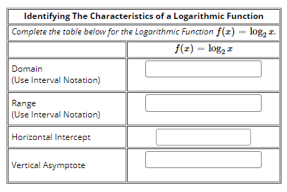 Identifying The Characteristics of a Logarithmic Function
Complete the table below for the Logarithmic Function f(x) = log, r.
f(x) = log, z
Domain
(Use Interval Notation)
Range
(Use Interval Notation)
Horizontal Intercept
Vertical Asymptote
