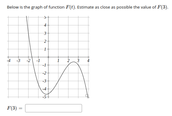Below is the graph of function F(t). Estimate as close as possible the value of F(3).
-4
-2
-1
-1
-2
-3
-4
-51
F(3)
4.
3-
3.
