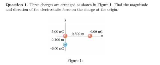Question 1. Three charges are arranged as shown in Figure 1. Find the magnitude
and direction of the electrostatic force on the charge at the origin.
5.00 nC
0.300 m
6.00 nC
0.100 m
-3.00 nC
Figure 1:
