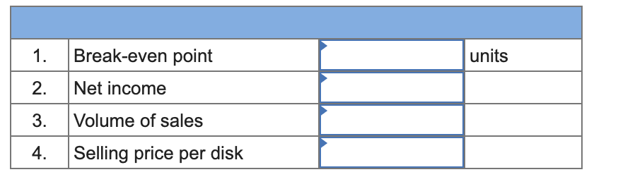 1.
Break-even point
units
2.
Net income
3.
Volume of sales
4.
Selling price per disk
