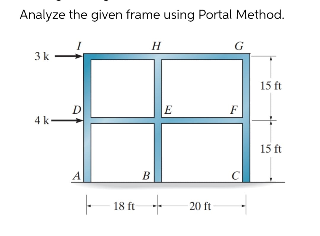Analyze the given frame using Portal Method.
I
H
G
3 k
15 ft
D
E
F
4 k-
15 ft
A
В
C
18 ft
20 ft
