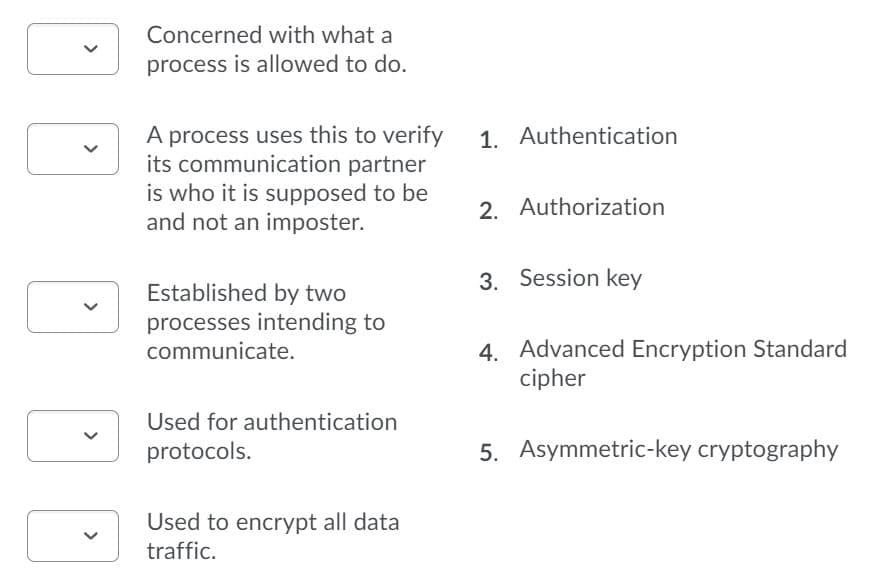 Concerned with what a
process is allowed to do.
A process uses this to verify
its communication partner
is who it is supposed to be
and not an imposter.
1. Authentication
2. Authorization
3. Session key
Established by two
processes intending to
communicate.
4. Advanced Encryption Standard
cipher
Used for authentication
protocols.
5. Asymmetric-key cryptography
Used to encrypt all data
traffic.
>
>
>
>
