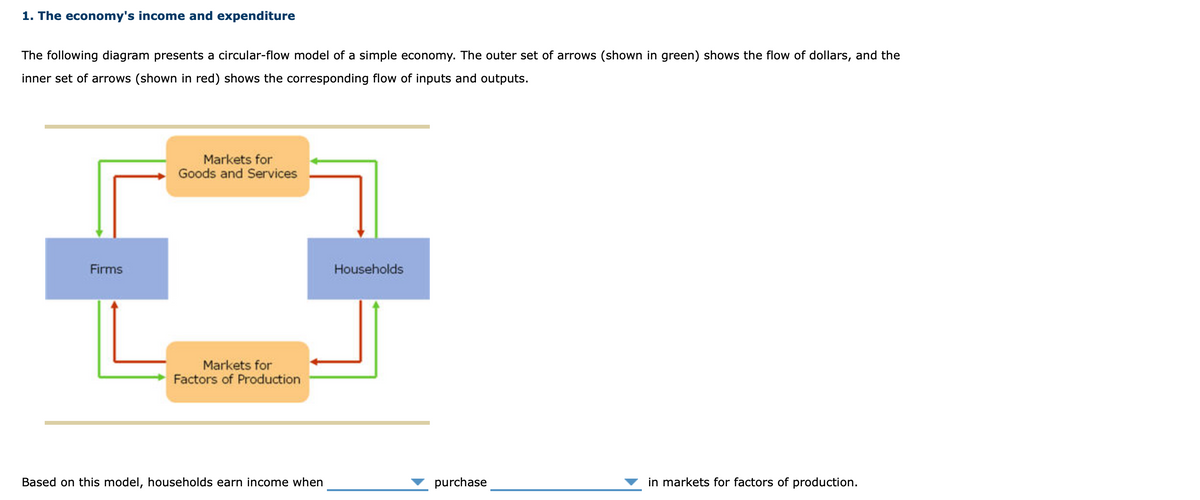 1. The economy's income and expenditure
The following diagram presents a circular-flow model of a simple economy. The outer set of arrows (shown in green) shows the flow of dollars, and the
inner set of arrows (shown in red) shows the corresponding flow of inputs and outputs.
Markets for
Goods and Services
Firms
Households
Markets for
Factors of Production
Based on this model, households earn income when
purchase
in markets for factors of production.
