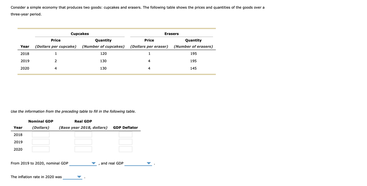 Consider a simple economy that produces two goods: cupcakes and erasers. The following table shows the prices and quantities of the goods over a
three-year period.
Cupcakes
Erasers
Price
Quantity
Price
Quantity
Year
(Dollars per cupcake)
(Number of cupcakes)
(Dollars per eraser)
(Number of erasers)
2018
1
120
1
195
2019
2
130
4
195
2020
4
130
4
145
Use the information from the preceding table to fill in the following table.
Nominal GDP
Real GDP
Year
(Dollars)
(Base year 2018, dollars)
GDP Deflator
2018
2019
2020
From 2019 to 2020, nominal GDP
and real GDP
The inflation rate in 2020 was
