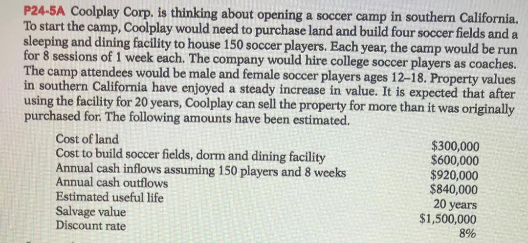 P24-5A Coolplay Corp. is thinking about opening a soccer camp in southern California.
To start the camp, Coolplay would need to purchase land and build four soccer fields and a
sleeping and dining facility to house 150 soccer players. Each year, the camp would be run
for 8 sessions of 1 week each. The company would hire college soccer players as coaches.
The camp attendees would be male and female soccer players ages 12-18. Property values
in southern California have enjoyed a steady increase in value. It is expected that after
using the facility for 20 years, Coolplay can sell the property for more than it was originally
purchased for. The following amounts have been estimated.
Cost of land
Cost to build soccer fields, dorm and dining facility
Annual cash inflows assuming 150 players and 8 weeks
Annual cash outflows
$300,000
$600,000
$920,000
$840,000
20 years
$1,500,000
8%
Estimated useful life
Salvage value
Discount rate
