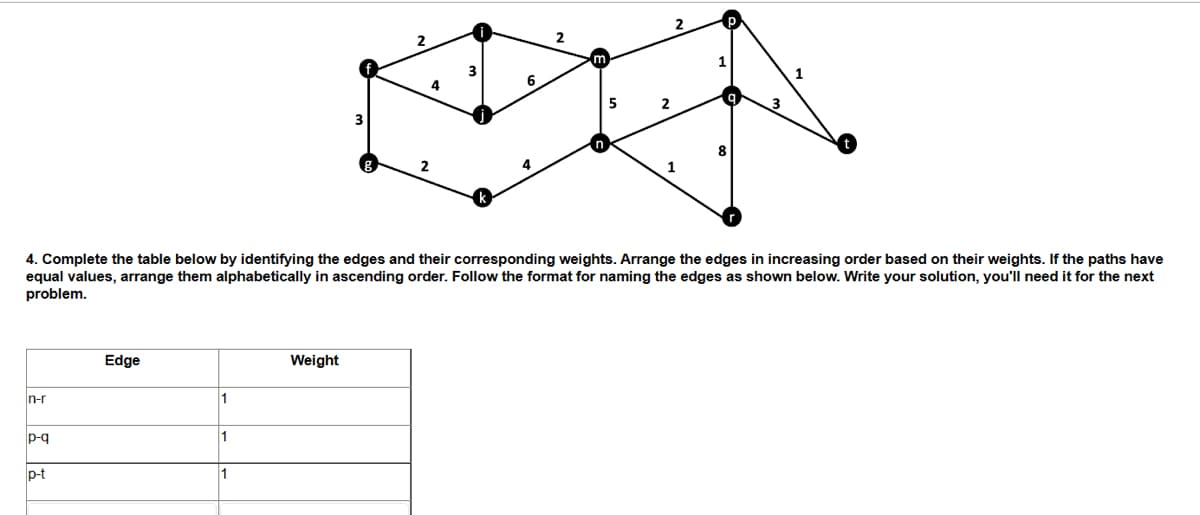 n-r
p-q
p-t
Edge
1
1
4
Weight
2
4. Complete the table below by identifying the edges and their corresponding weights. Arrange the edges in increasing order based on their weights. If the paths have
equal values, arrange them alphabetically in ascending order. Follow the format for naming the edges as shown below. Write your solution, you'll need it for the next
problem.
m
5
2
2
1
8