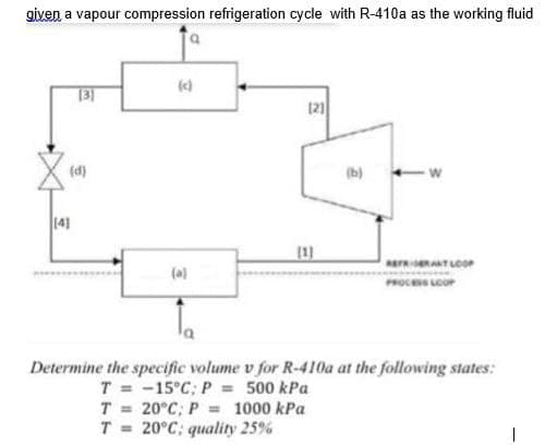 given a vapour compression refrigeration cycle with R-410a as the working fluid
()
13]
121
(d)
(b) -w
14]
(1]
(a)
PROCS Lcor
Determine the specific volume v for R-410a at the following states:
T = -15°C; P = 500 kPa
T = 20°C; P = 1000 kPa
T = 20°C; quality 25%
