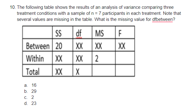 10. The following table shows the results of an analysis of variance comparing three
treatment conditions with a sample of n = 7 participants in each treatment. Note that
several values are missing in the table. What is the missing value for dfbetween?
df
Between 20
SS
MS
XX
XX
XX
Within
XX
XX 2
Total
XX
X
а. 16
b. 29
С. 2
d. 23
