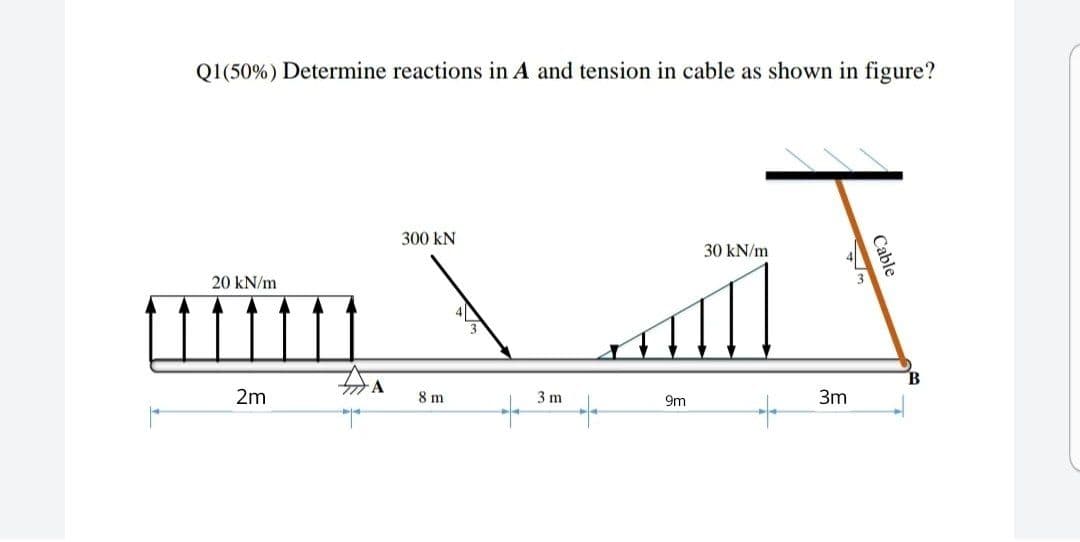 Q1(50%) Determine reactions in A and tension in cable as shown in figure?
300 KN
30 kN/m
20 kN/m
111
2m
8 m
A
3 m
9m
3m
Cable