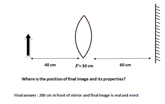 40 cm
F= 30 cm
60 cm
Where is the position of final image and its properties?
Final answer : 200 cm infront of mirror and final image is real and erect
