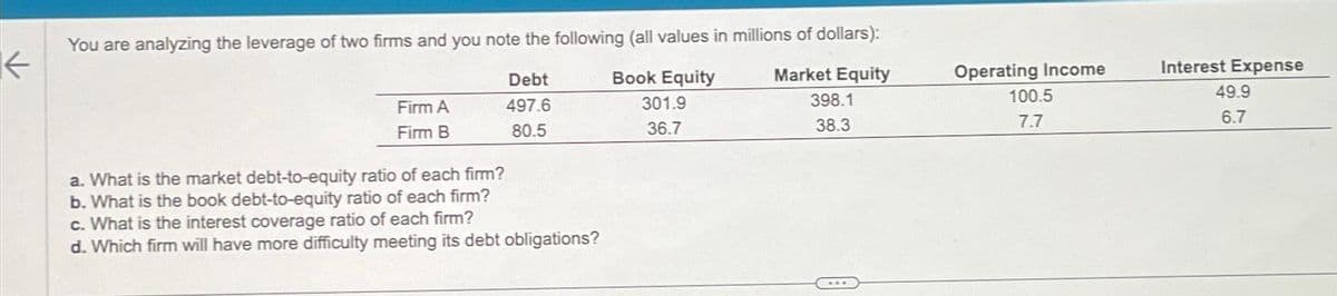 ✓
You are analyzing the leverage of two firms and you note the following (all values in millions of dollars):
Debt
497.6
80.5
Book Equity
301.9
Market Equity
398.1
38.3
36.7
Firm A
Firm B
a. What is the market debt-to-equity ratio of each firm?
b. What is the book debt-to-equity ratio of each firm?
c. What is the interest coverage ratio of each firm?
d. Which firm will have more difficulty meeting its debt obligations?
www
Operating Income
100.5
7.7
Interest Expense
49.9
6.7